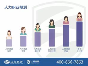 紧急通知 企业人力资源管理师考试大改革