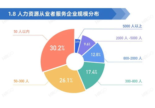 2020人力资源从业者现状调查
