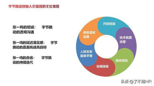 字节跳动人力资源体系分析