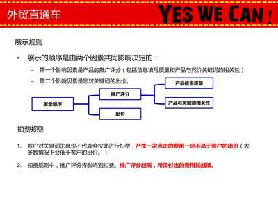 某科技中供国际站广告(vas、关搜、橱窗、深度认证)