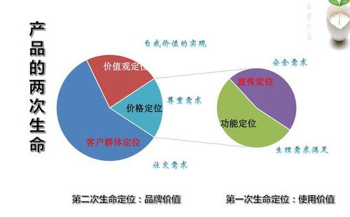 顺旺基连锁餐饮店人力资源管理存在问题及对策