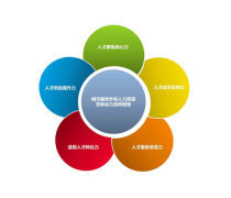 优化产品库管理 人力资源的关键作用