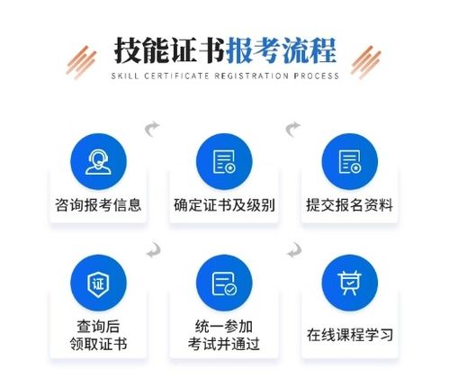 人力资源管理师资格考证指南 报名流程与证书获取时间