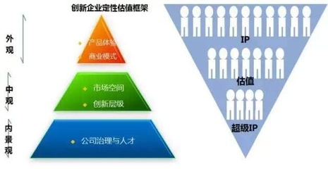 干货回顾 | 人力资源大咖吕嵘 每一个人都是一个IP
